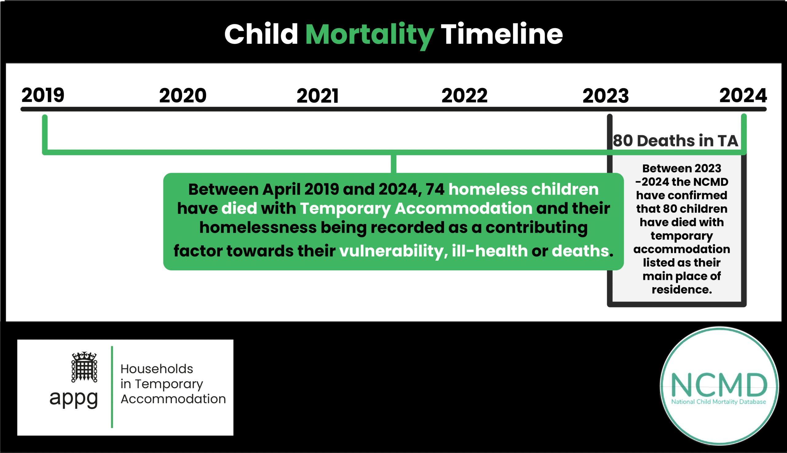NCMD_Timeline_Example3