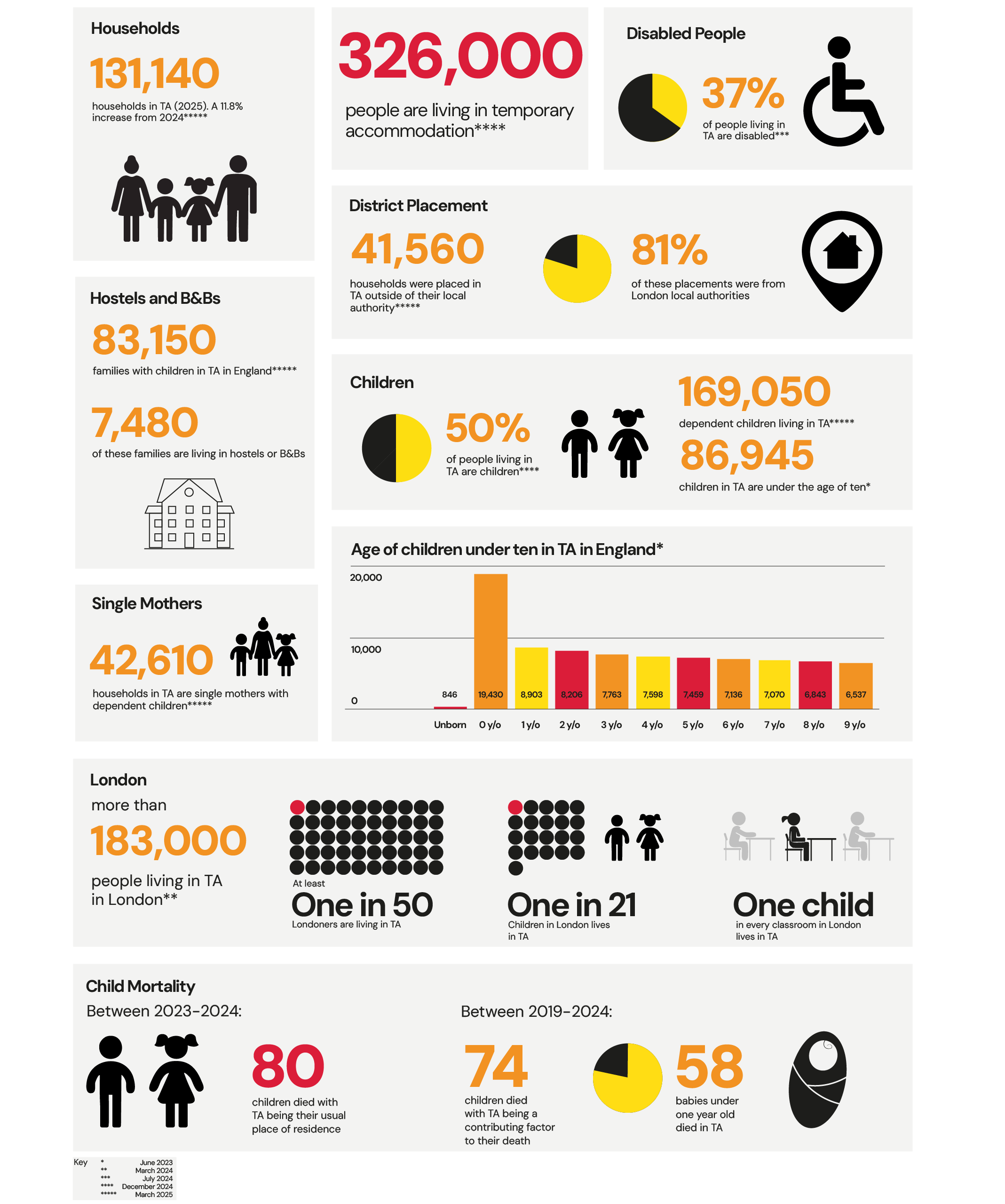 families-in-ta-statistics-july-25