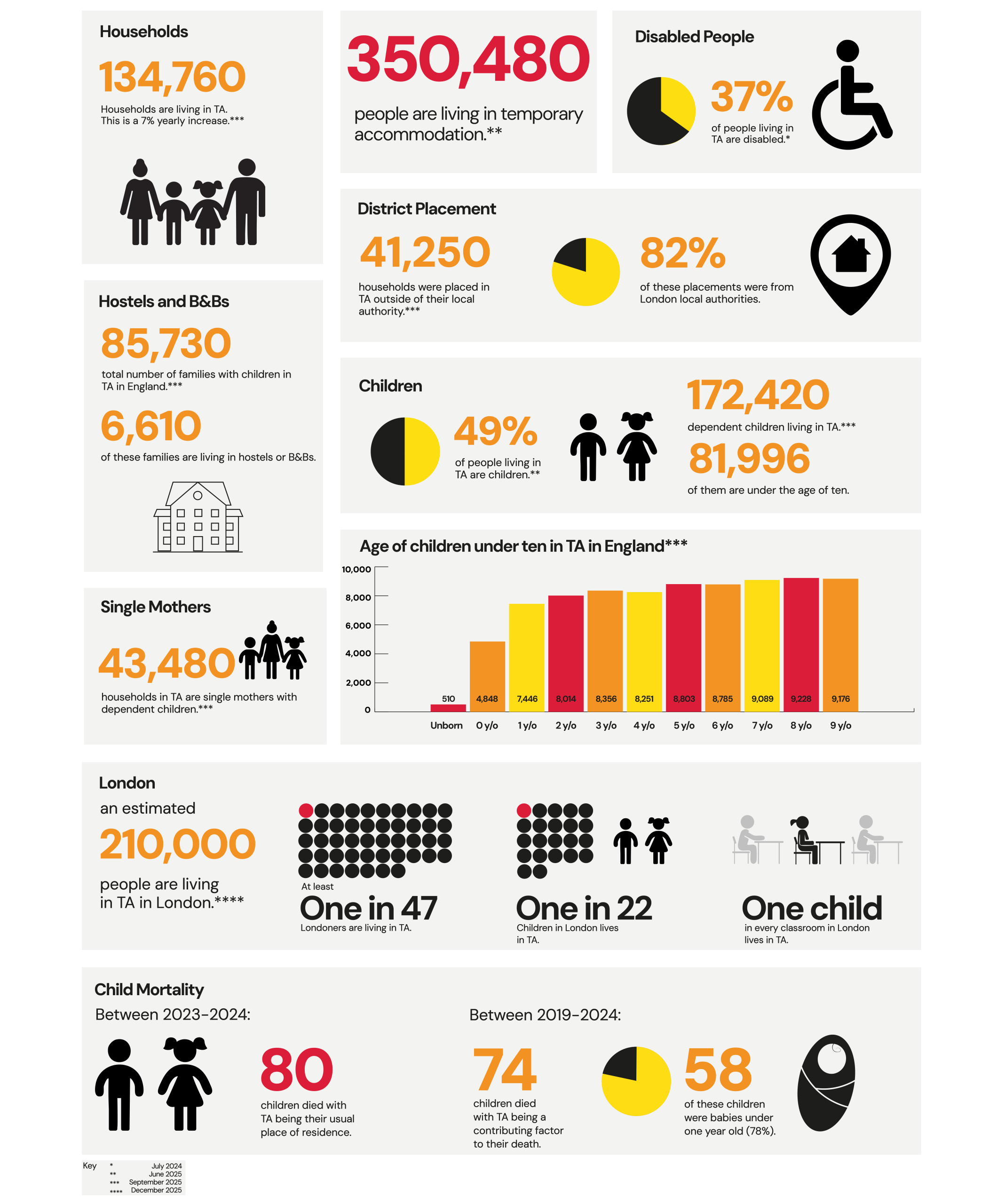 families-in-ta-statistics-sep-25