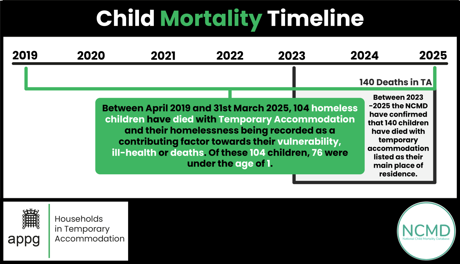 NCMD_Timeline_2026_1