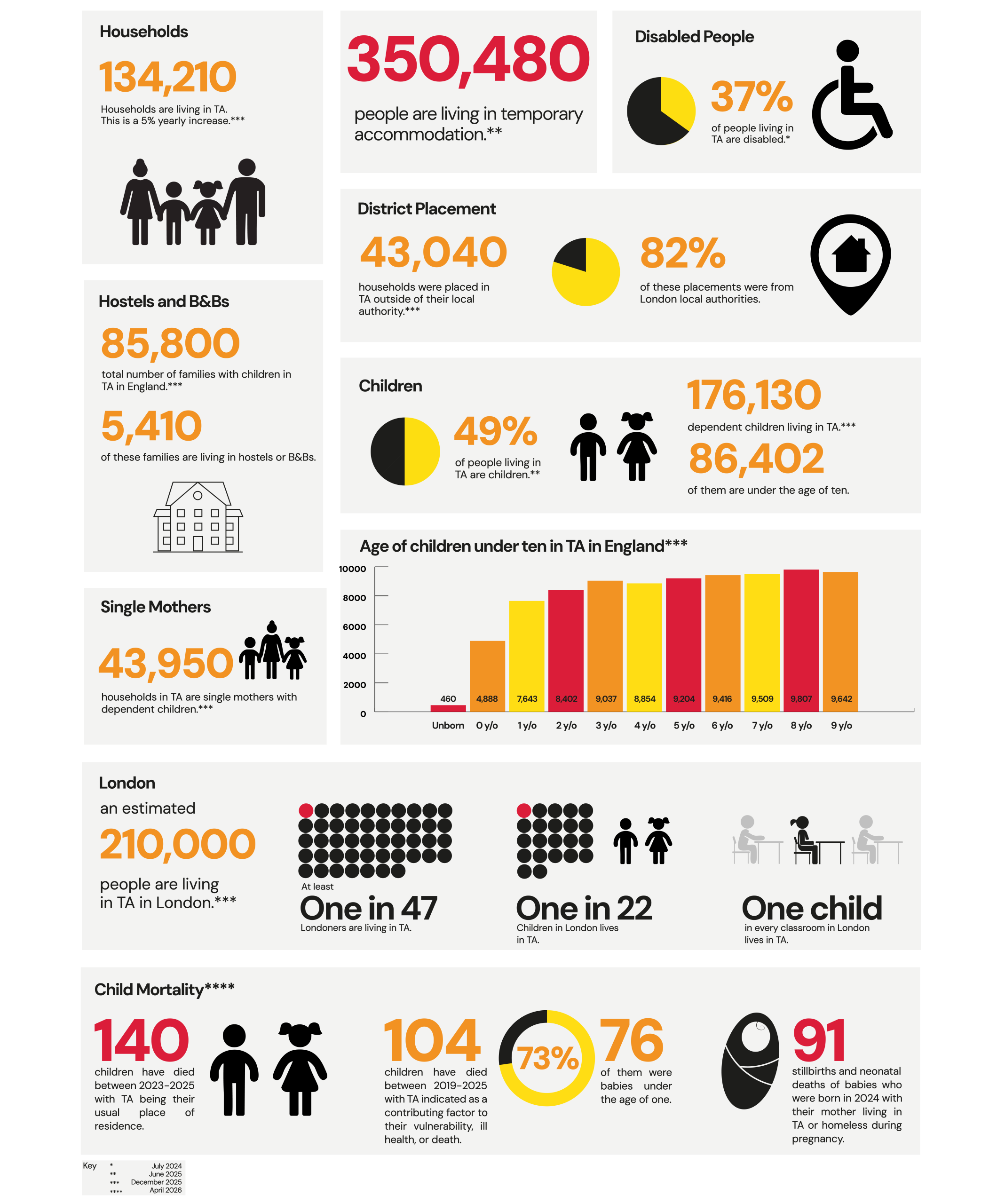 families-in-ta-statistics-dec-25