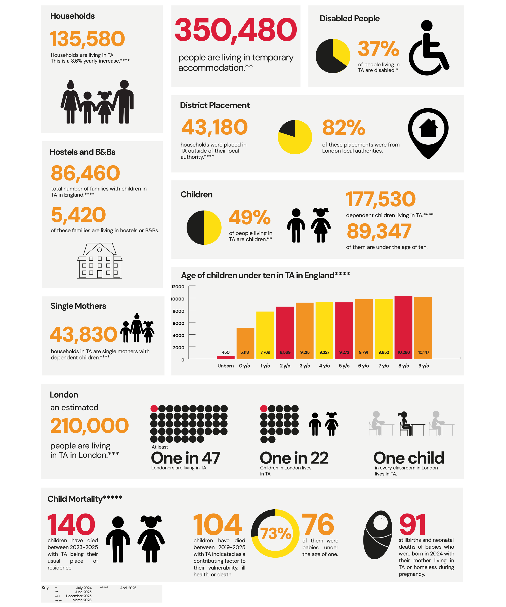 families-in-ta-statistics-march-26